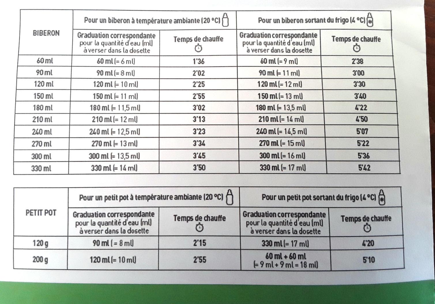 Fuite après trois semaines